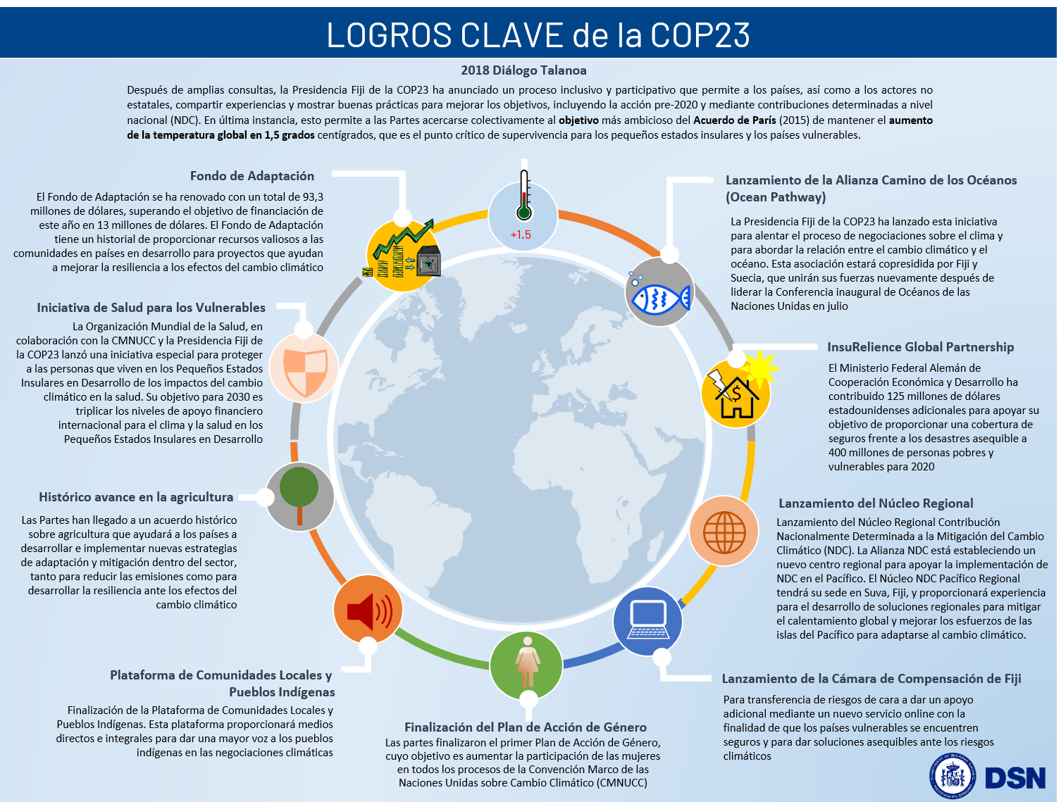 Convención Marco De Las Naciones Unidas Sobre El Cambio Climatico By Fb7 